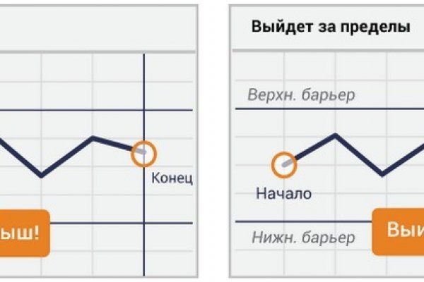 Кракен даркнет отменился заказ